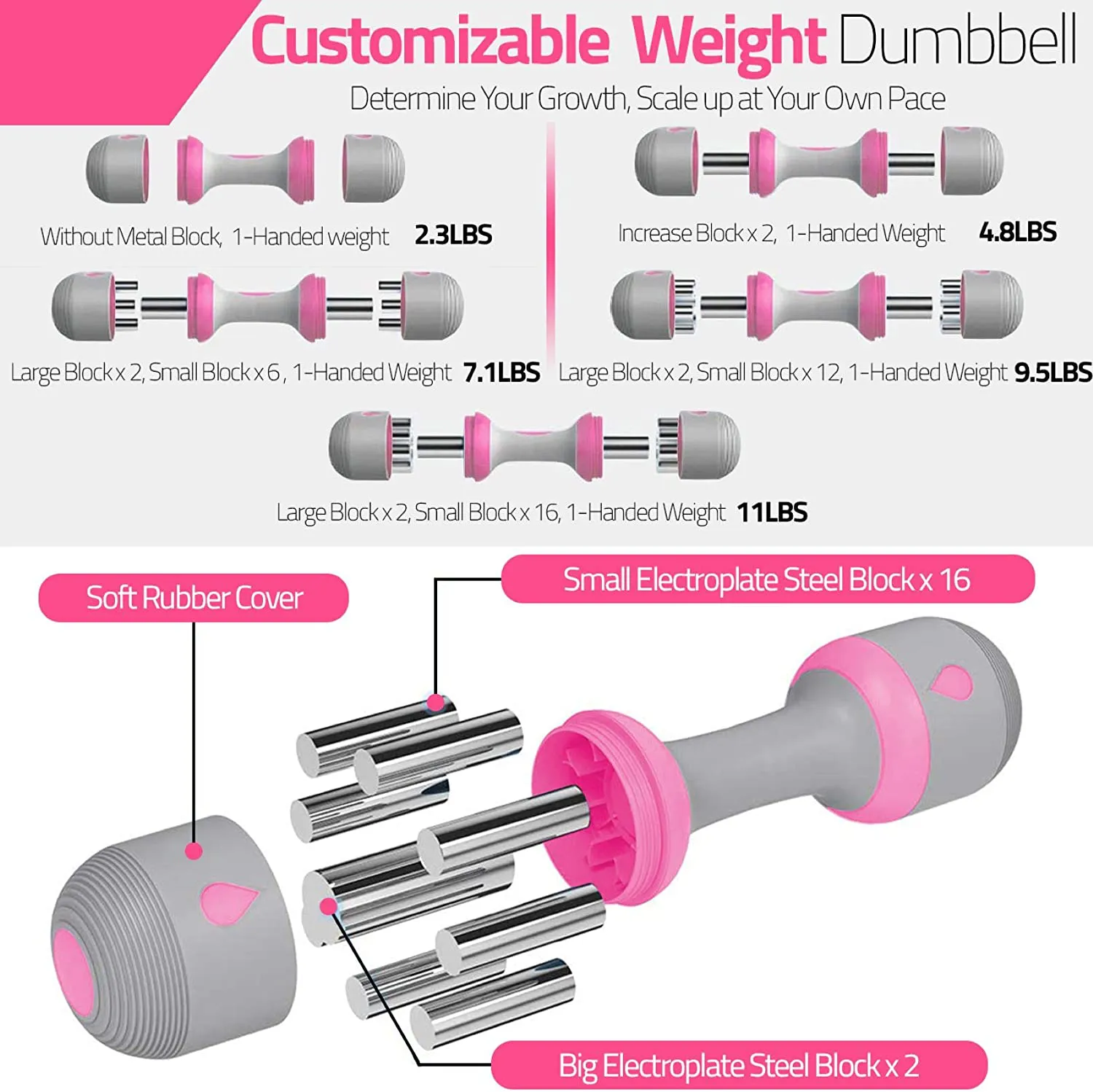 Adjustable Dumbbell Weight Set - 5-in-1 Dumbbell Set with Non-Slip Neoprene Handles - Multipurpose Weights Dumbbells Set for Home Workouts - Safe Weights Set Dumbbells for Office, Gym