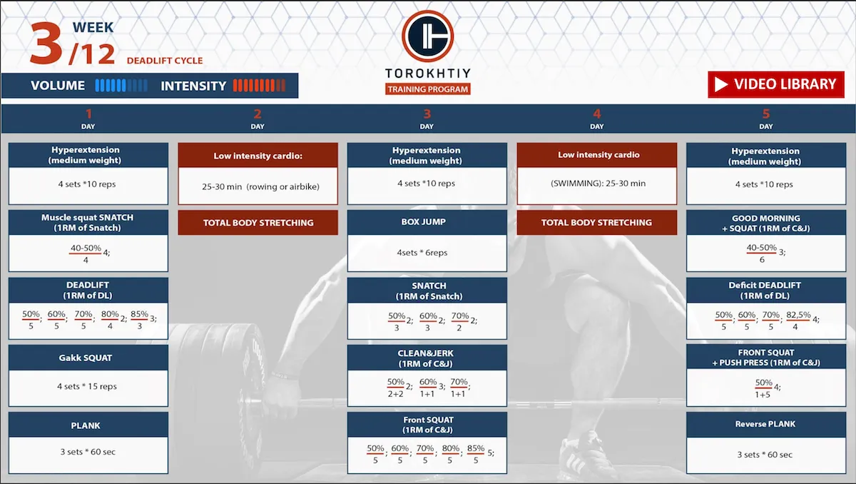 DEADLIFT CYCLE