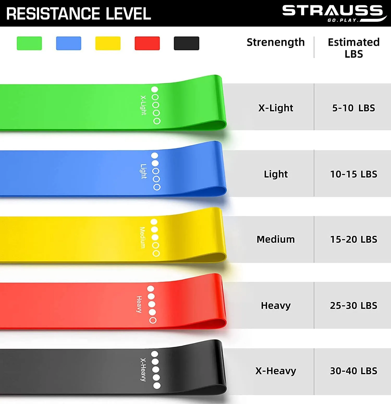 Strauss Natural Latex Resistance Loop Bands | Smell-Free & Skin Friendly | Useful for Hips, Arms & Legs Workouts. Tear Resistant & Anti-Slip | Theraband for Fitness & Toning.